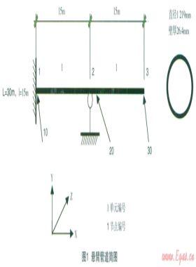 CAESARⅡ在大口徑、厚壁管中的可靠性研究