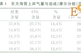 多氣源多用戶(hù)天然氣處理廠的外輸調(diào)控計(jì)算模型