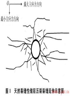 碳酸鹽巖儲層加砂壓裂改造的難點(diǎn)及對策
