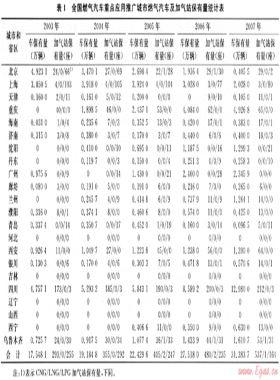 代用燃料汽車區(qū)域化運(yùn)行研究的基礎(chǔ)問題