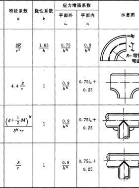 輸油管道工程設(shè)計(jì)規(guī)范國標(biāo)50253-2014在線閱讀
