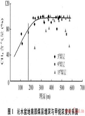 煤層氣藏邊界類型、成藏主控因素及富集區(qū)預(yù)測(cè)