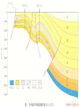 柴達木盆地東坪基巖氣藏的特殊地質條件及其開發(fā)模式探討