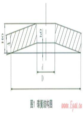 管線設備密封的補償方法—浮動碟簧預緊技術
