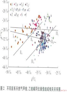 四川盆地上三疊統(tǒng)油氣源對(duì)比