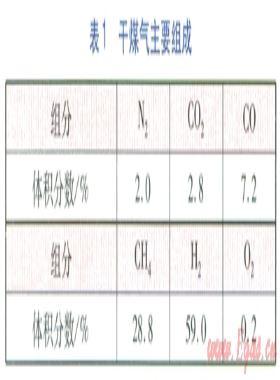 濕煤氣輸送中水蒸氣理論凝結量的計算