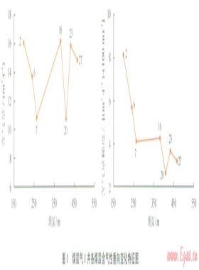 多層疊置含煤層氣系統(tǒng)遞進排采的壓力控制及流體效應(yīng)