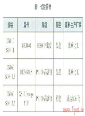聚乙烯燃氣管材對接焊焊口麻點研究
