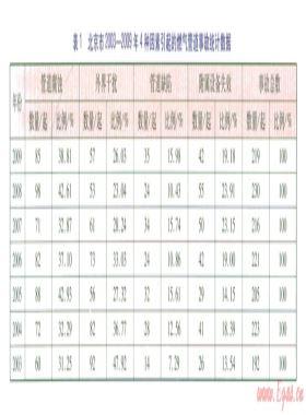 基于評分法與模糊理論的燃氣管道風險評價