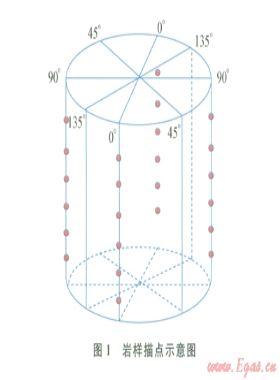 層理性頁(yè)巖地層超聲波透射實(shí)驗(yàn)