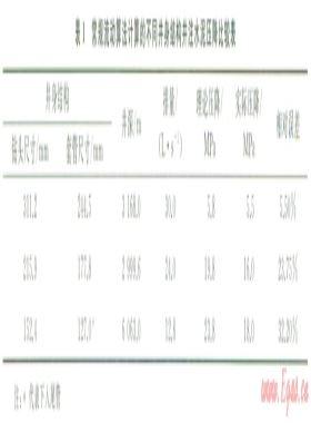 小間隙井注水泥環(huán)空流動計算方法與應(yīng)用