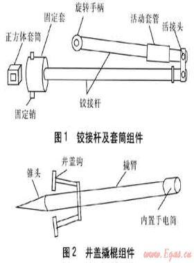 多功能地下閥門扳手的結構和使用方法
