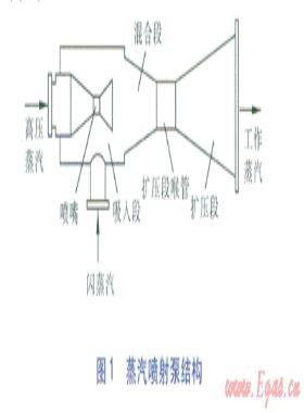 蒸汽噴射泵系統(tǒng)的優(yōu)化設計