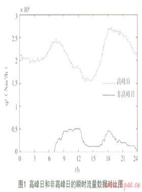 燃氣輸配系統(tǒng)遠程調壓控制策略研究