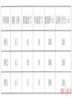 基于液化天然氣冷能的冷庫(kù)應(yīng)用技術(shù)