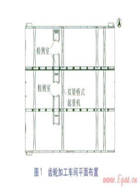 高大廠房不同供暖方式溫度分布及經(jīng)濟(jì)性比較