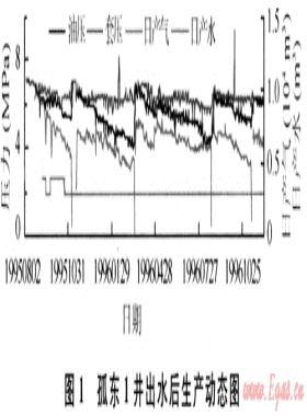 孤東淺層氣藏相對(duì)滲透率傷害影響因素分析