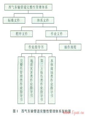 西氣東輸管道完整性管理實(shí)踐及效能分析