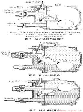 動力機械泵在凝結(jié)水回收系統(tǒng)的應用