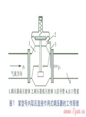 信號管設(shè)置對直接作用調(diào)壓器靜態(tài)特性的影響