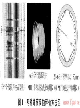 土庫(kù)曼斯坦酸性氣田恢復(fù)產(chǎn)能工程關(guān)鍵技術(shù)